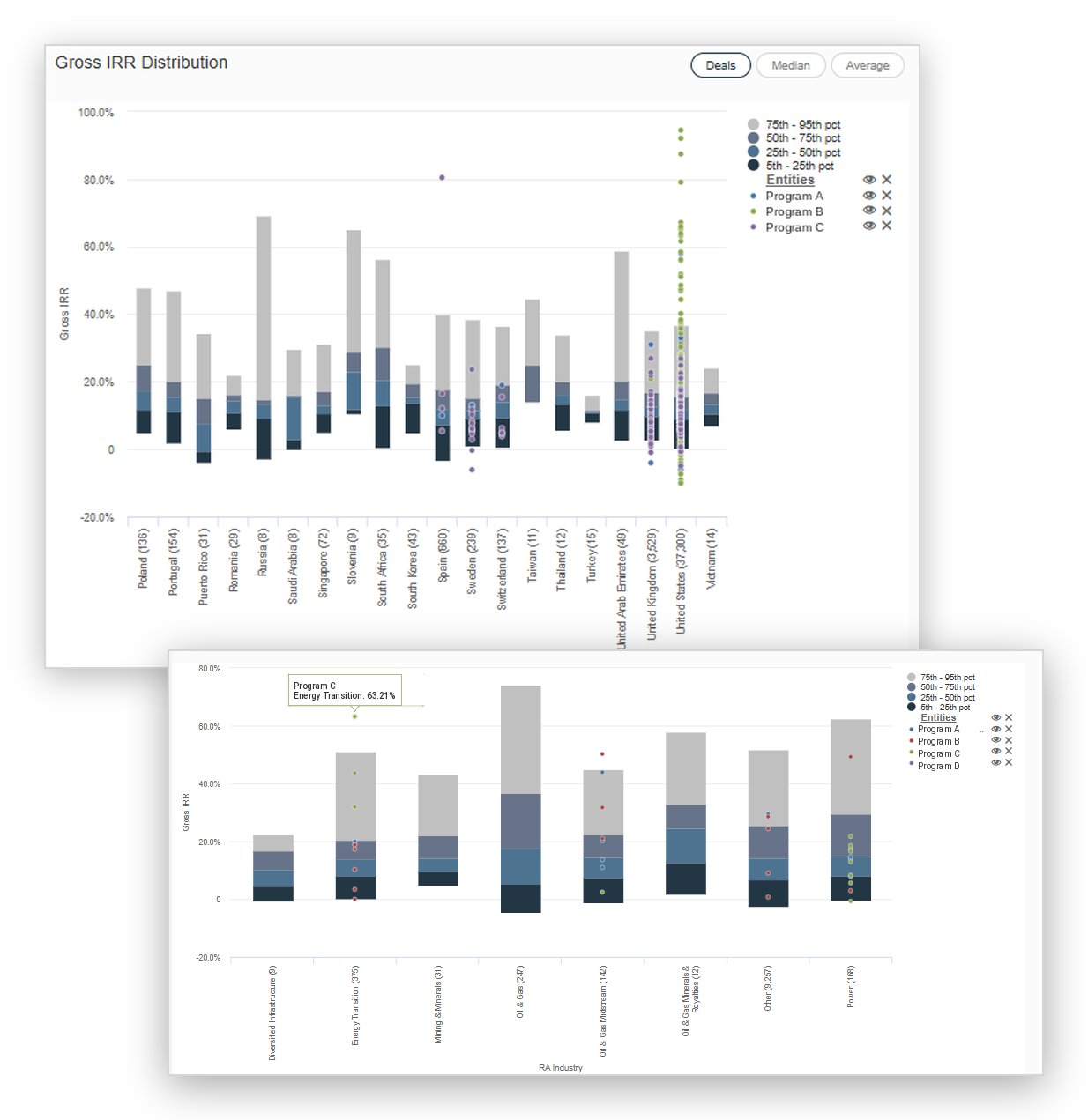 DealVault charts: Gross IRR Distribution by Country and Gross IRR by RA Industry